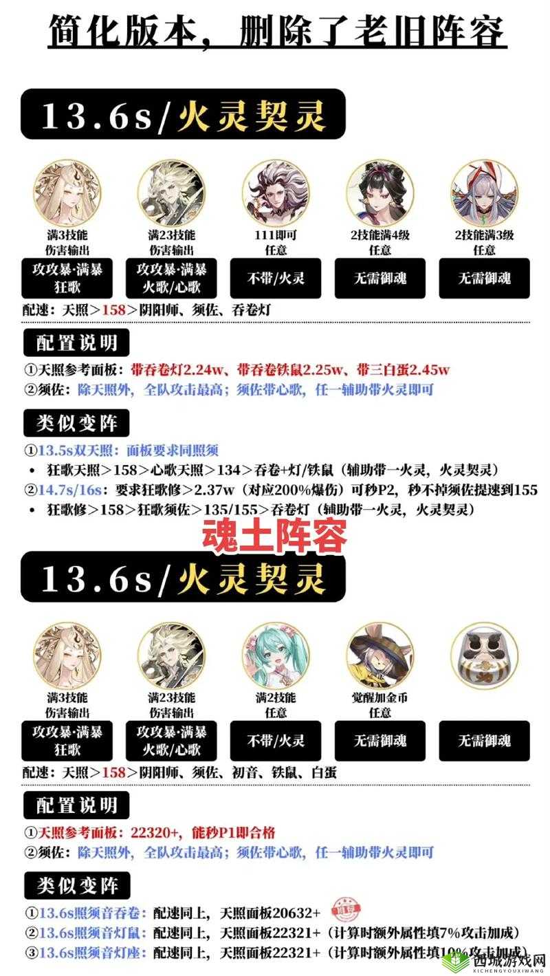 阴阳师般若御魂怎么搭配？最强方案推荐
