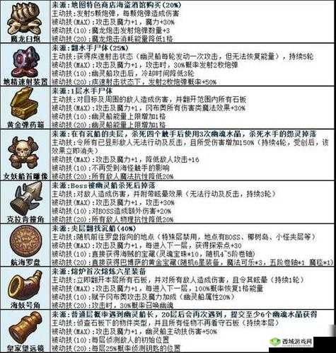 探索不思议迷宫,揭秘伊甸园及其区域功能