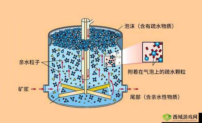 优质 rb 灌溉 jy 系统沉浮:对其原理及应用的深入探讨与分析