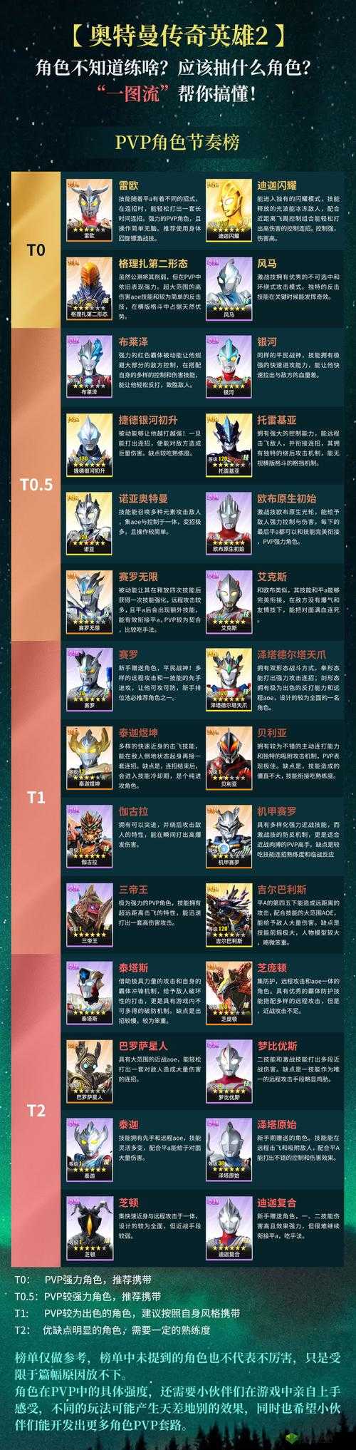 奥特曼系列归来好玩吗?游戏特色介绍