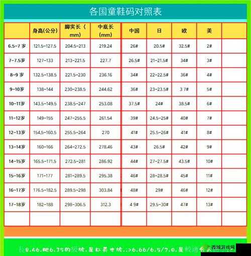 亚洲码和欧洲码一二三有什么区别？如何选择适合自己的尺码？