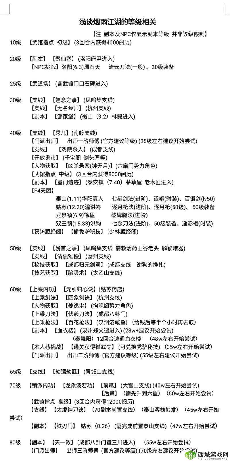 烟雨江湖少林寺小师弟答题全攻略，佛学知识答案汇总