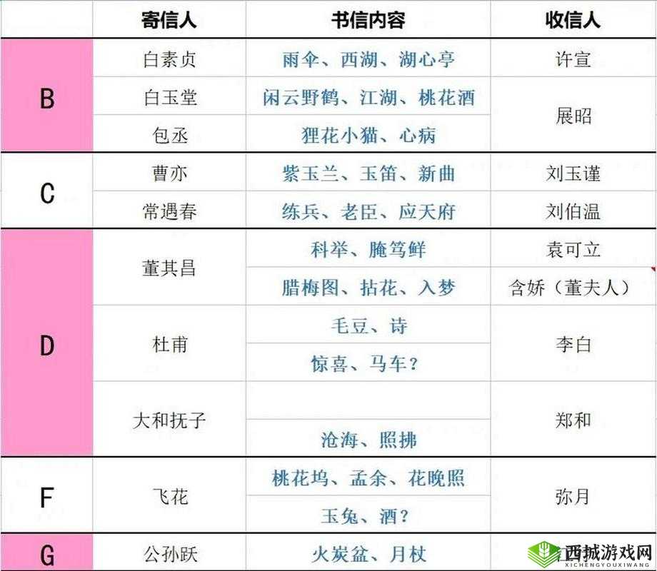 江南百景图邀请函有什么用?邀请函作用深度解析