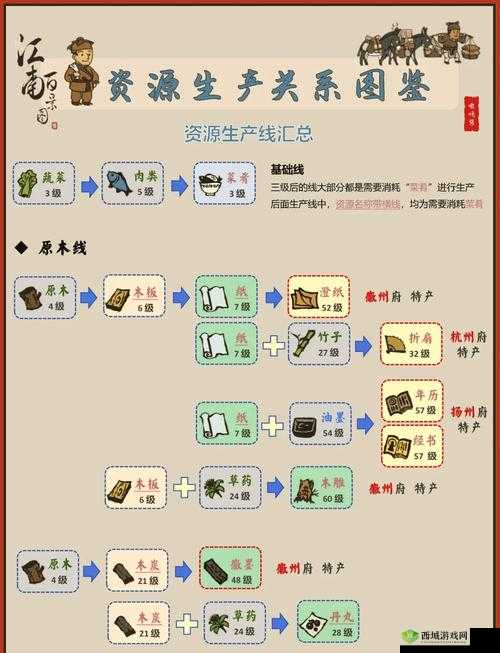 江南百景图告示牌有什么用？告示牌作用介绍及其在资源管理中的重要性