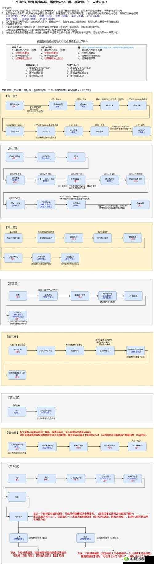 迷雾之夏莫比乌斯结局达成技巧攻略