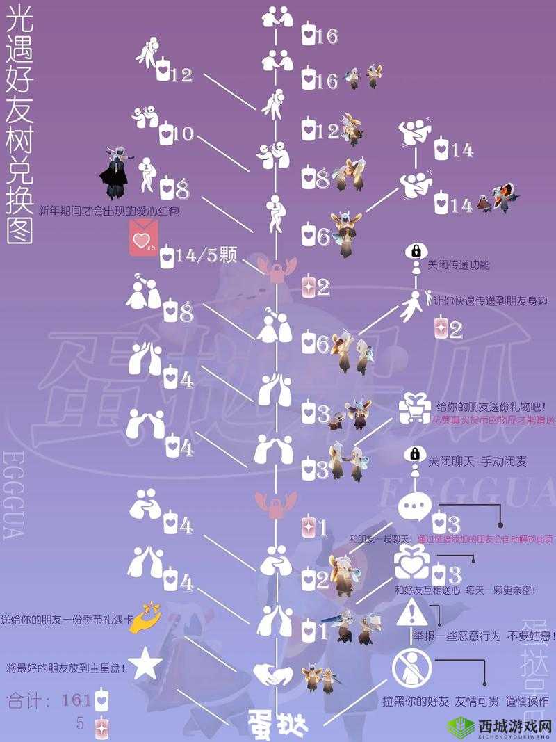 光遇白蜡烛怎么样收集快 快速收集方法介绍