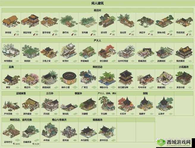 江南百景图鱼塘有什么用?鱼塘生产效益介绍