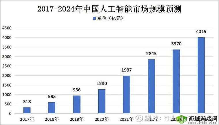 得他t如何影响现代科技发展?探索其在人工智能与数据分析中的应用前景