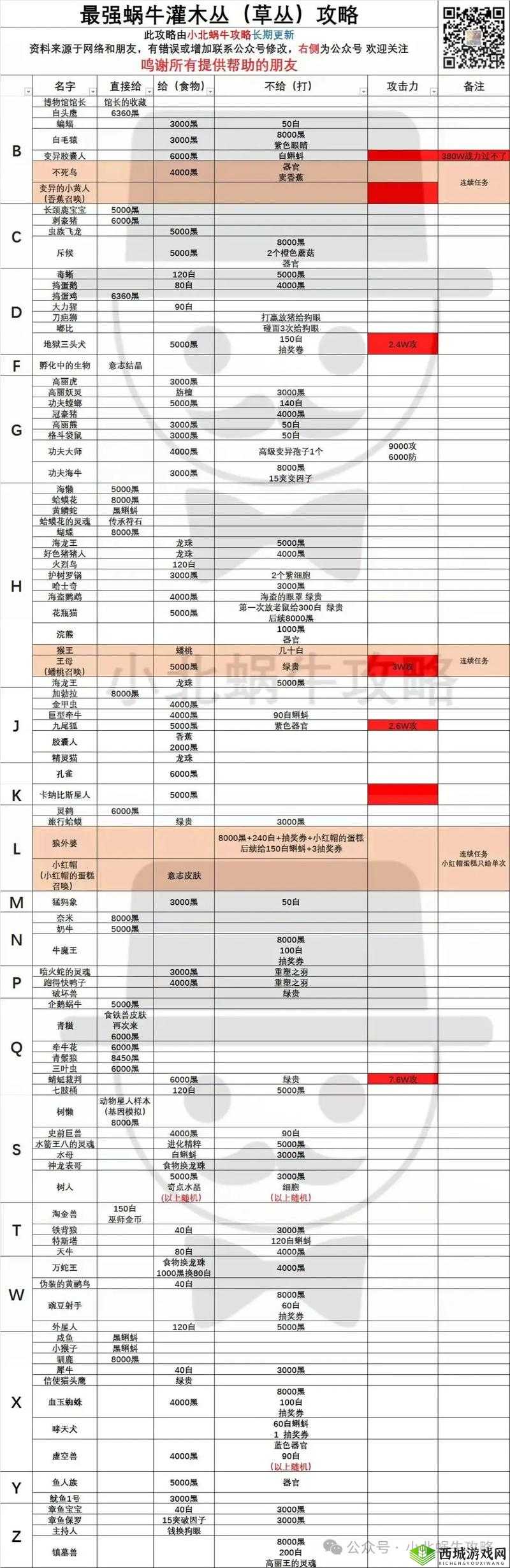 最强蜗牛四维属性提升秘籍，打造无敌蜗牛的终极攻略