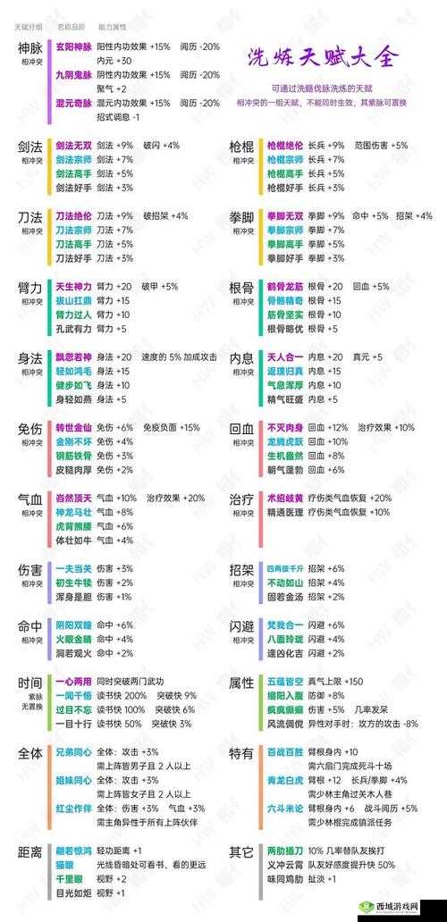 烟雨江湖天赋大全,所有天赋类型及品阶颜色能力深度解析
