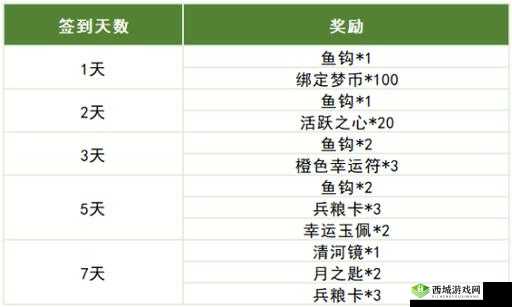 梦三国手游礼包怎么领?礼包领取地址大全及未来玩法革命预测