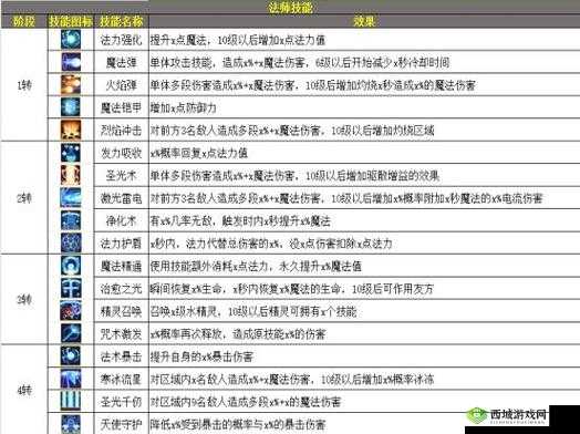 海岛纪元装备特技怎么选?特技选择攻略及玩法革命预测