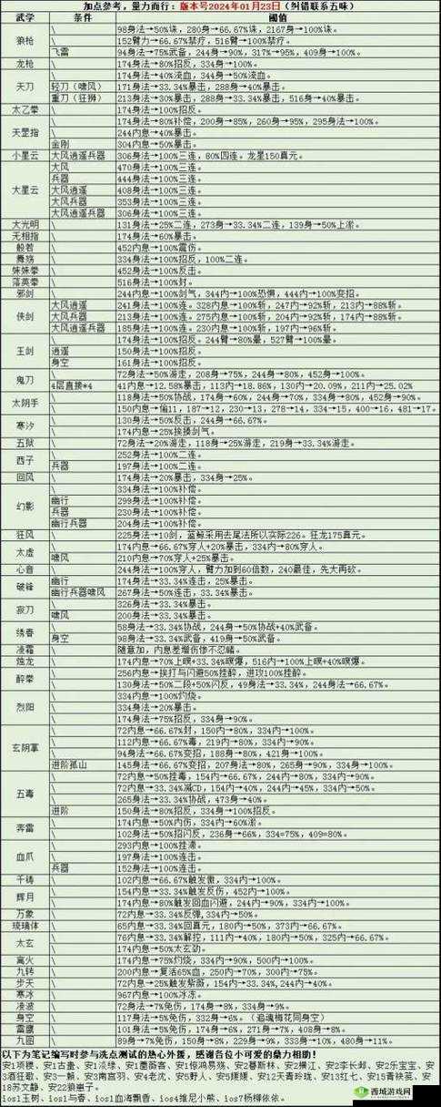 烟雨江湖凌烟前排还是后排?前排加点及玩法介绍