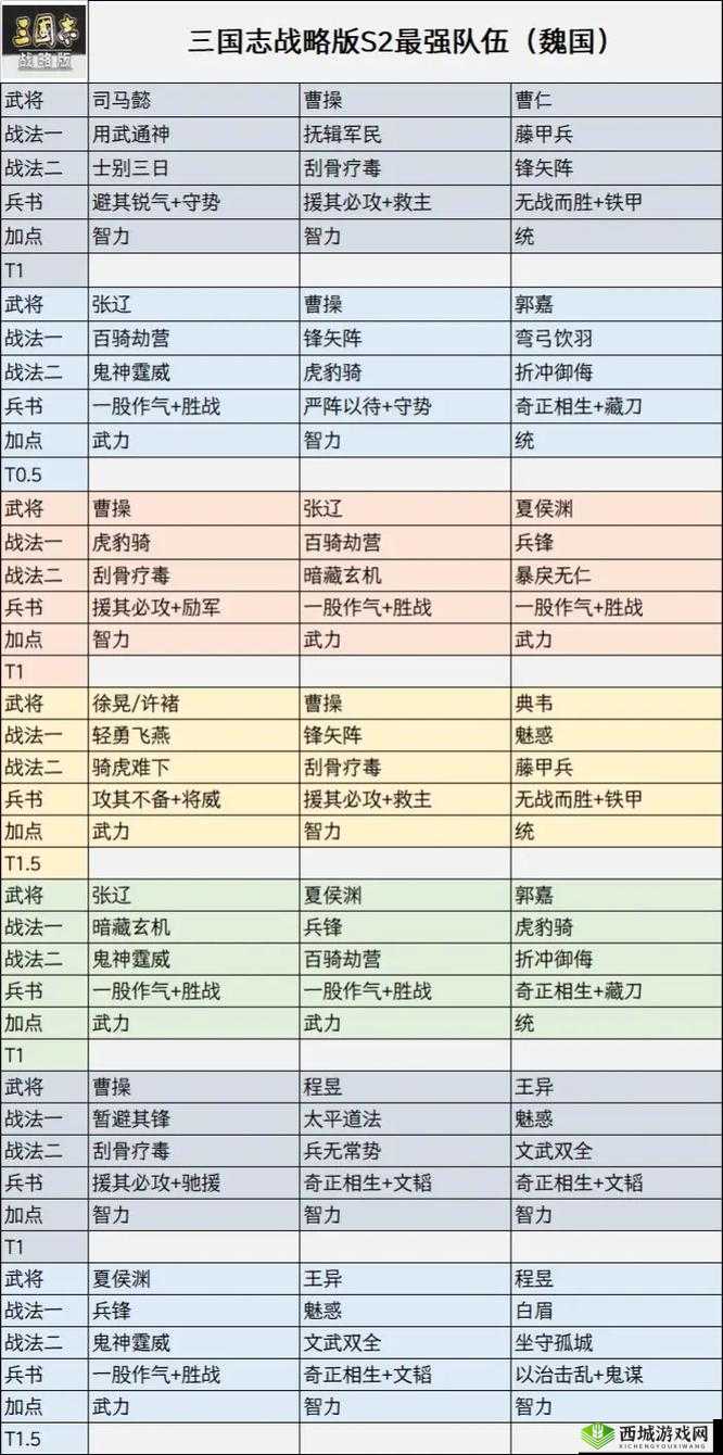 三国志战略版李严，战法与阵容搭配深度解析