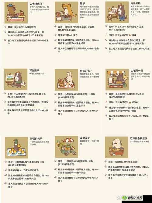 动物餐厅卷卷头解锁与用途介绍,演变史专题