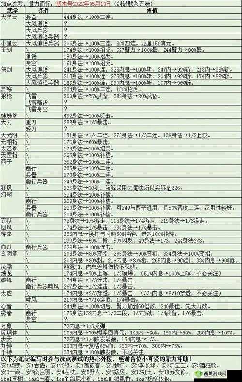 烟雨江湖蜡烛购买指南及未来玩法革命预测